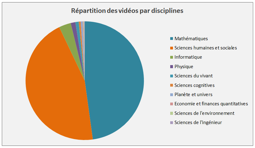 video_repartition_disciplines