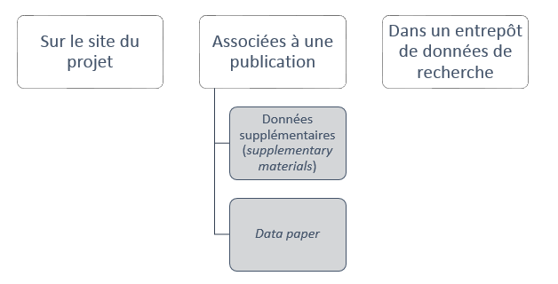 diffusion_donnees