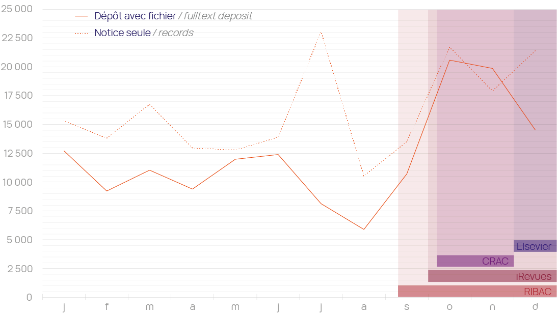 STATS_DepotsHAL