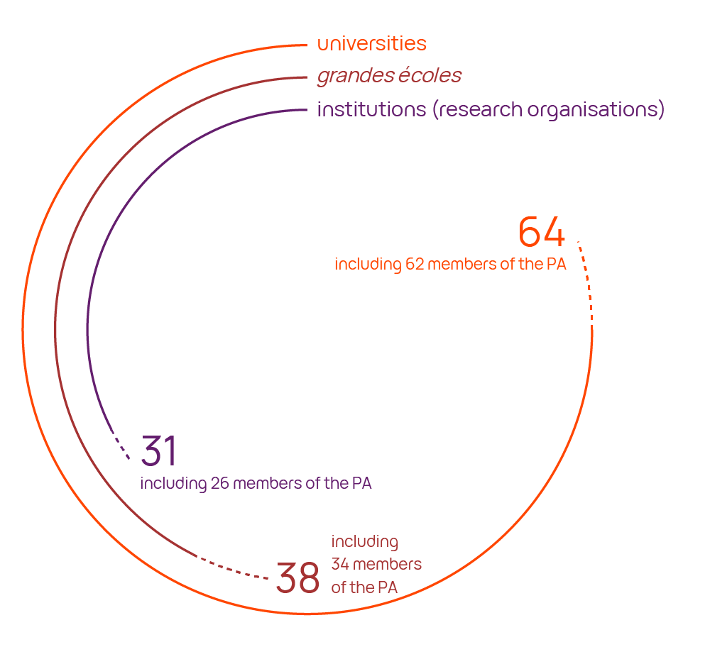 HAL portals (Spring 2022)