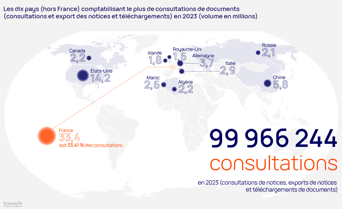 Nombre de consultations et téléchargements dans hAl en 2023 : les 10 pays hors France comptabilisant le plus de consultations de documents