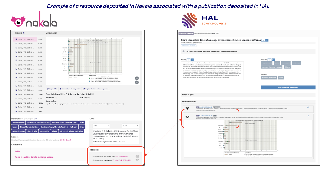screen pages illustrating how the links between the 2 platforms are displayed on a deposit
