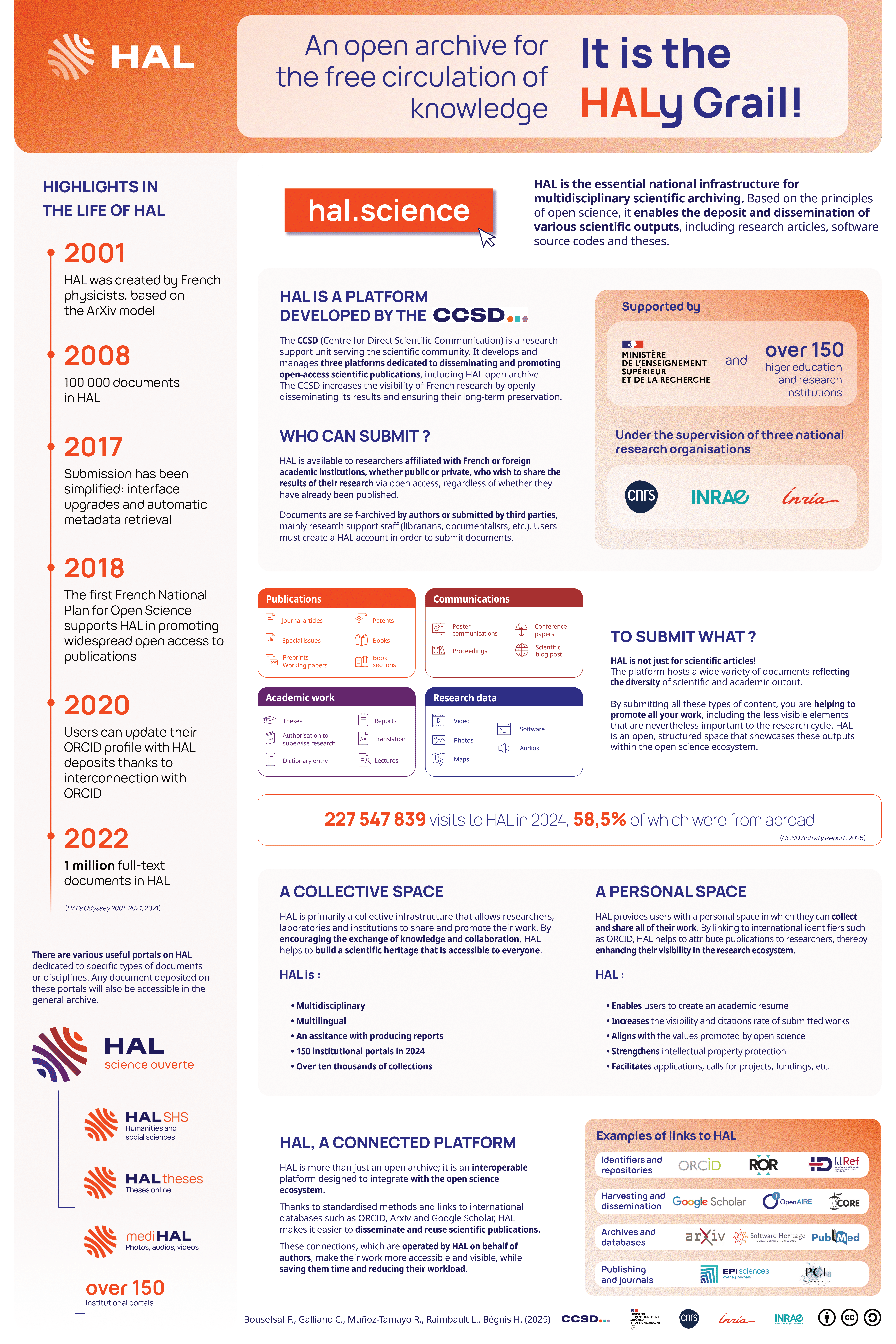 First HAL ambassadors poster