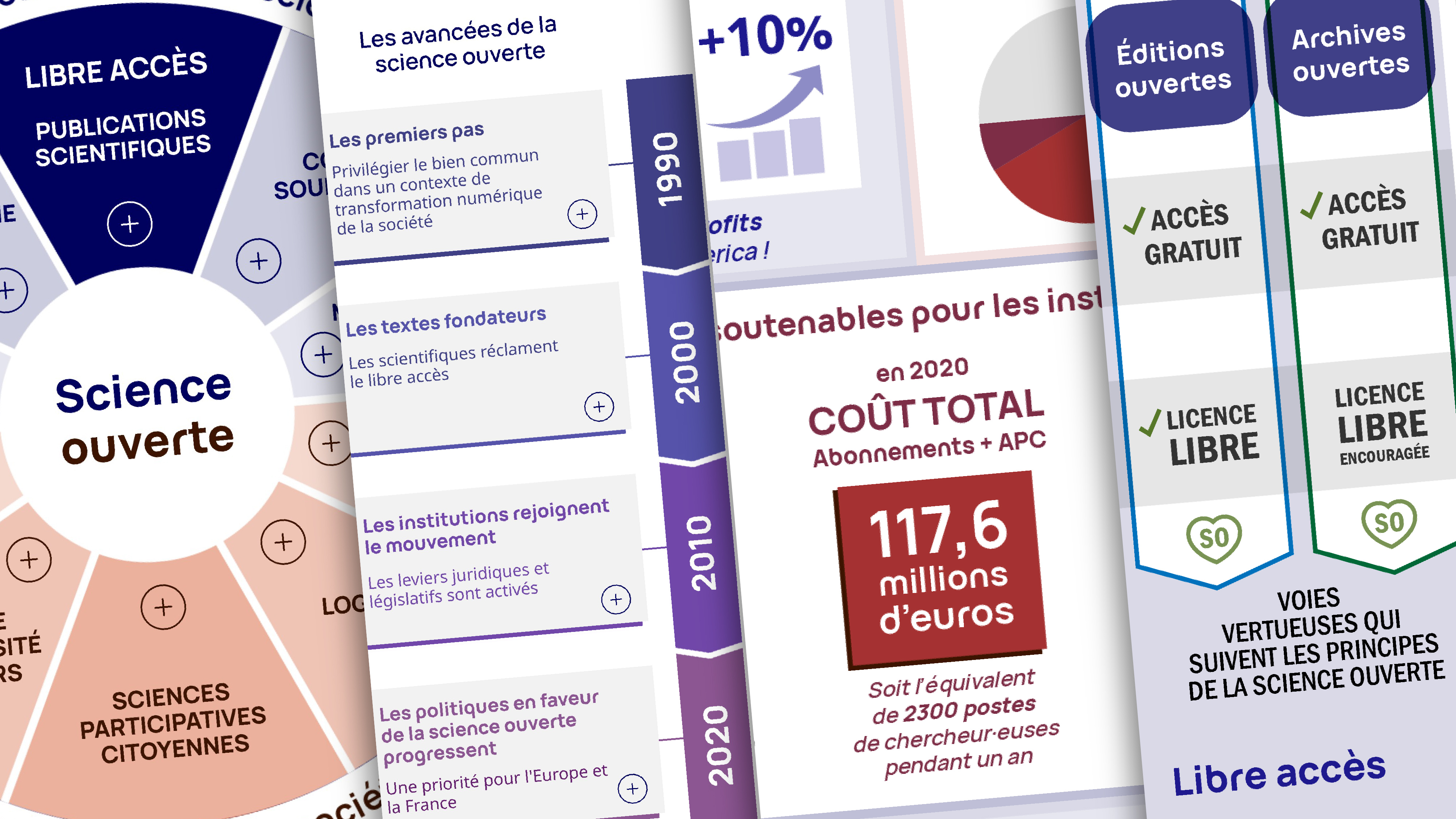 extraits de visuels utilisés dans le module d'auto-formation sur les fondements du libre accès